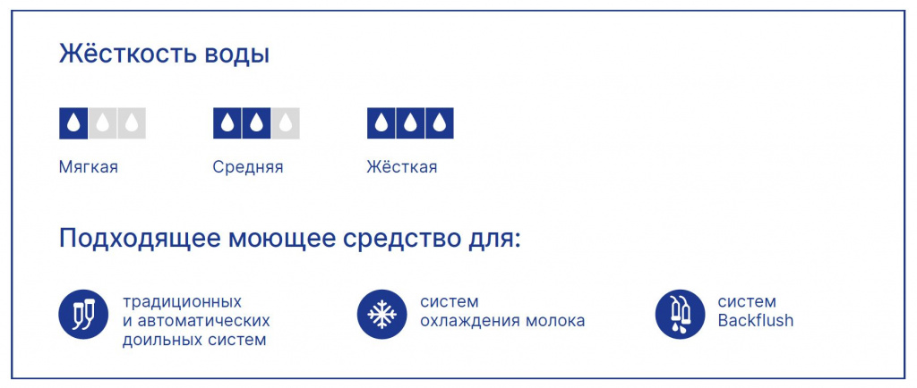 жесткость воды 